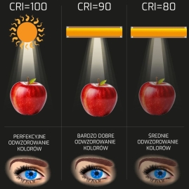Taśma CRI 90- intensywne barwa światła