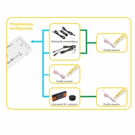 Zasilacz z przewodem - model LD 60W, 12V DC- szybkozłączka