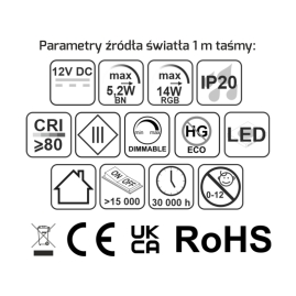 Zestaw RF 4-strefowy RGBW- parametry techniczne