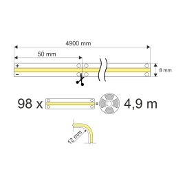Rysunek techniczny taśmy COB 480LED/m na 24VDC z IP65